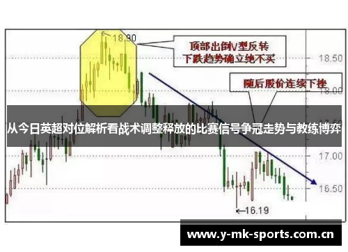 从今日英超对位解析看战术调整释放的比赛信号争冠走势与教练博弈 从今日英超对位解析看战术调整释放的比赛信号争冠走势与教练博弈