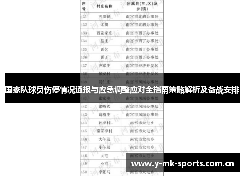 国家队球员伤停情况通报与应急调整应对全指南策略解析及备战安排 国家队球员伤停情况通报与应急调整应对全指南策略解析及备战安排
